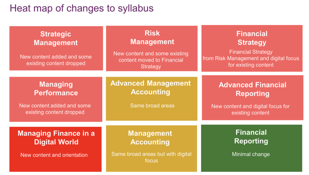 New CIMA Syllabus: Everything You Should Know - Learnsignal