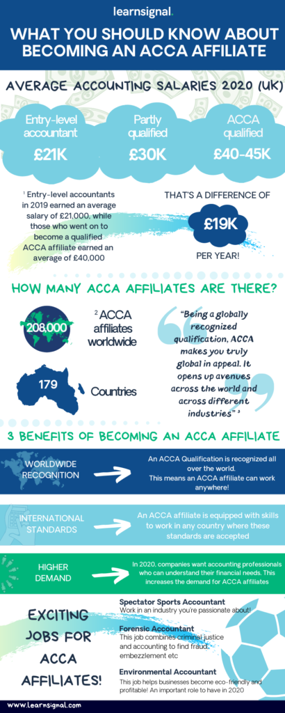 What You Should Know About Becoming an ACCA Affiliate - Learnsignal