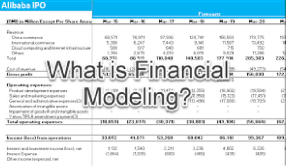 What Is Financial Modelling? - Learnsignal